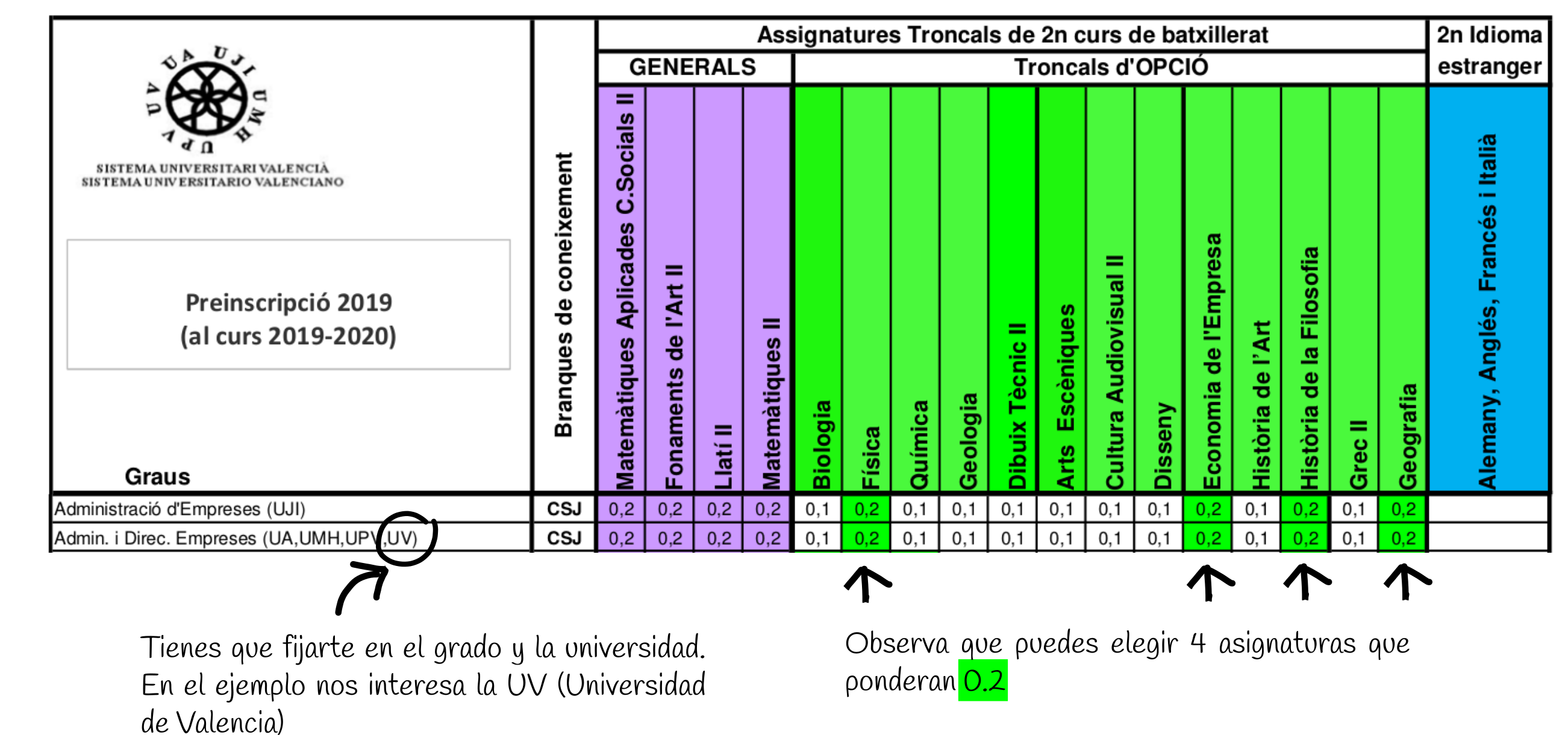 Asignaturas Y Ponderaciones De La Comunidad Valenciana De Las Pce Uned Assis Academia La Llibreta