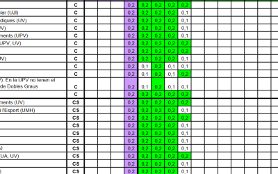 Entiende y aprovecha las tablas de ponderaciones de las universidades españolas. Curso 2023-2024