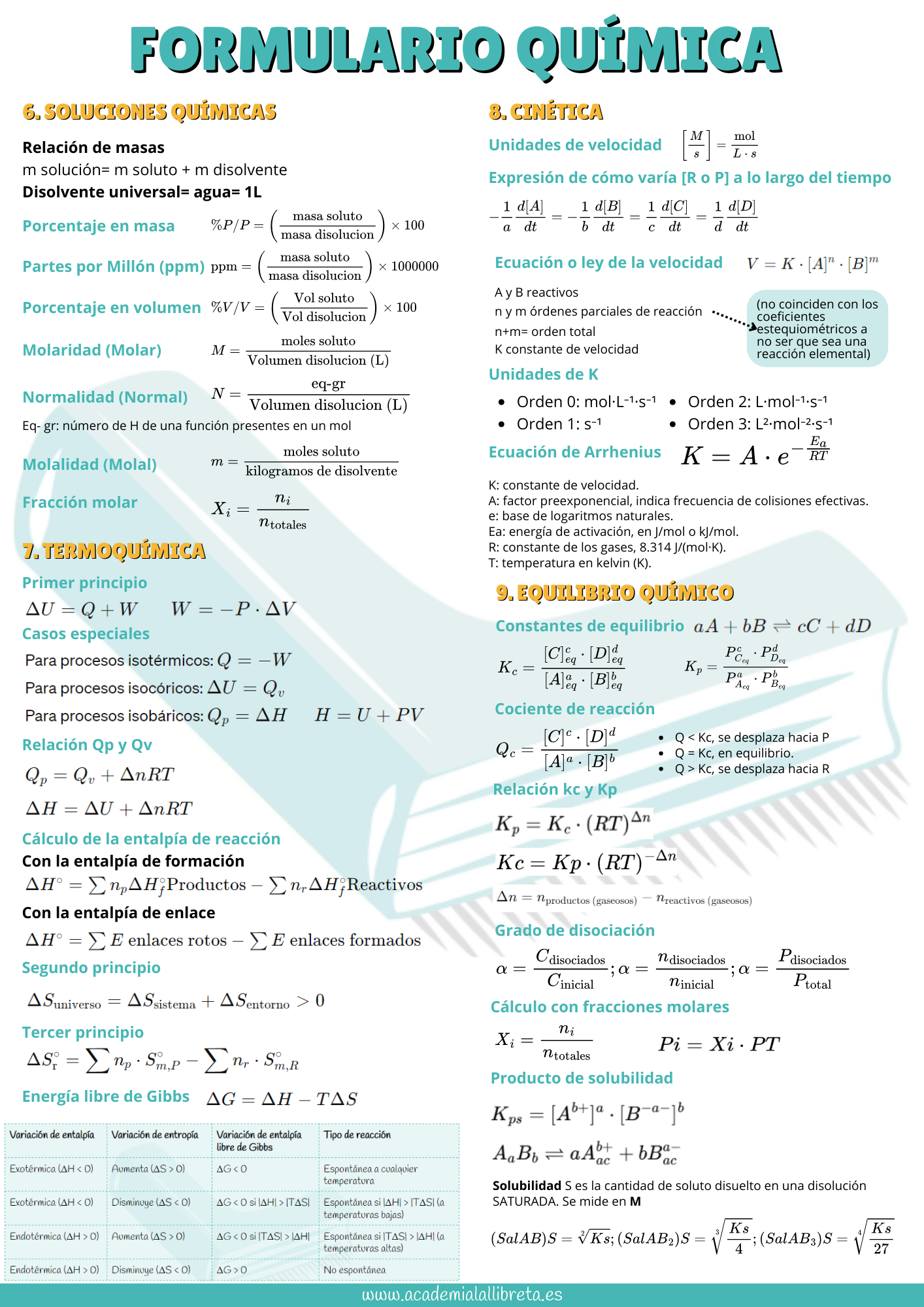 Formulario de química página 3
