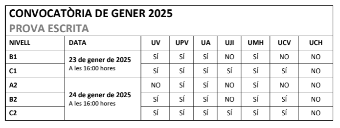 convocatoria de enero 2025 cieacova prueba escrita