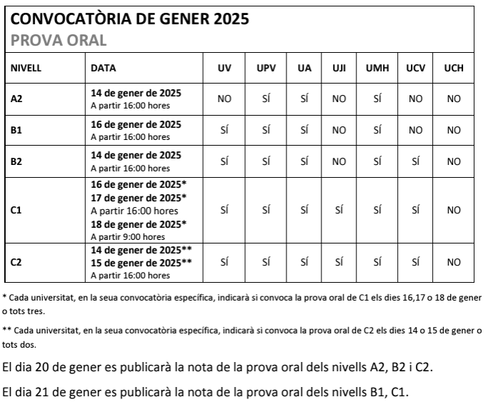 convocatoria de enero 2025 cieacova prueba oral