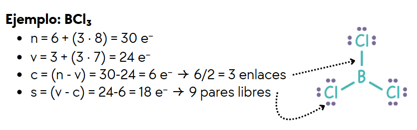 Estructura de Lewis BCl3