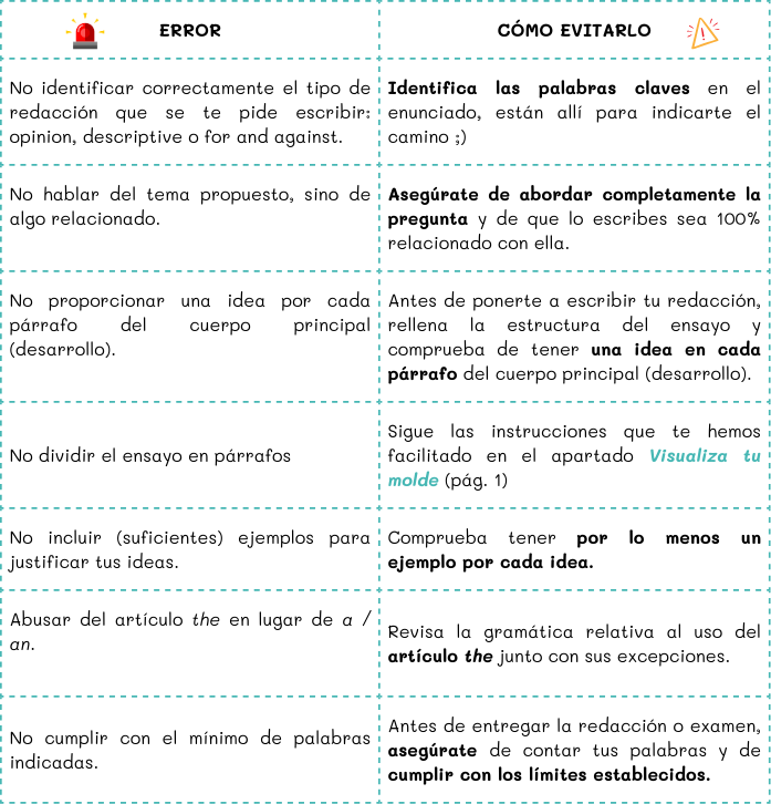 Errores comunes en las redacciones de "Opinion Essay" en inglés