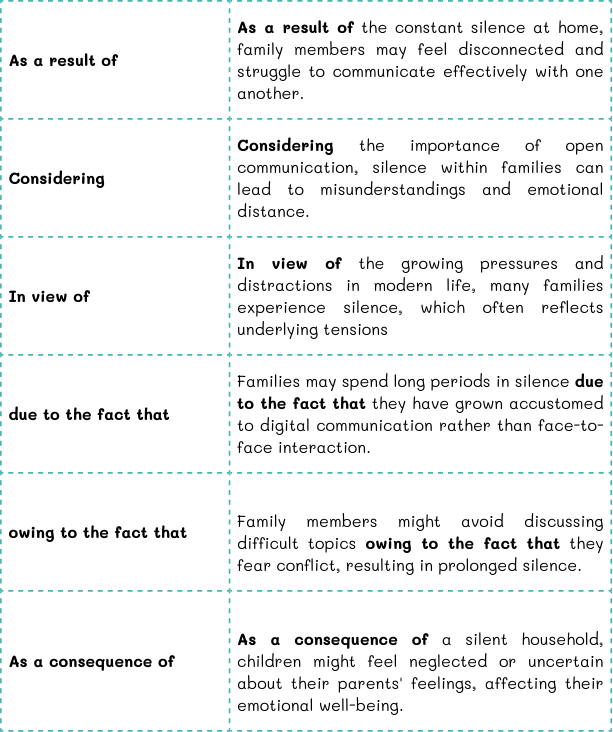 Tabla con palabras clave para expresar ideas y justificarlas en un "Opinion Essay", como "Due to the fact that", "As a consequence of" y "Owing to", con ejemplos prácticos para redacciones avanzadas en inglés.</p>
<p>