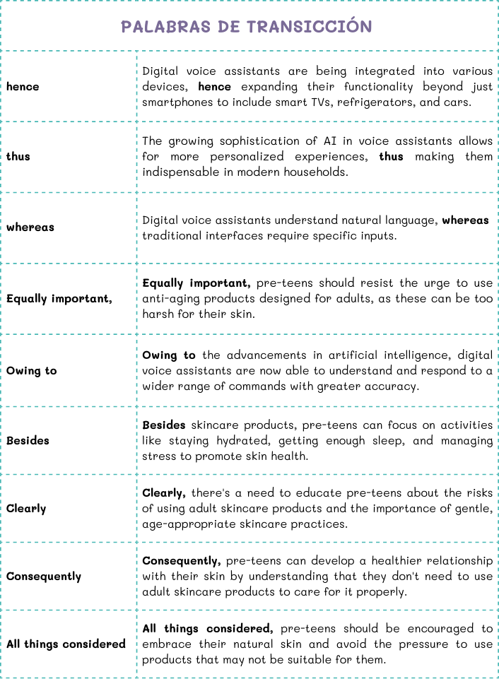 Tabla con palabras de transición esenciales para aportar coherencia y fluidez a las redacciones de "Opinion Essay" en inglés, acompañadas de ejemplos prácticos.