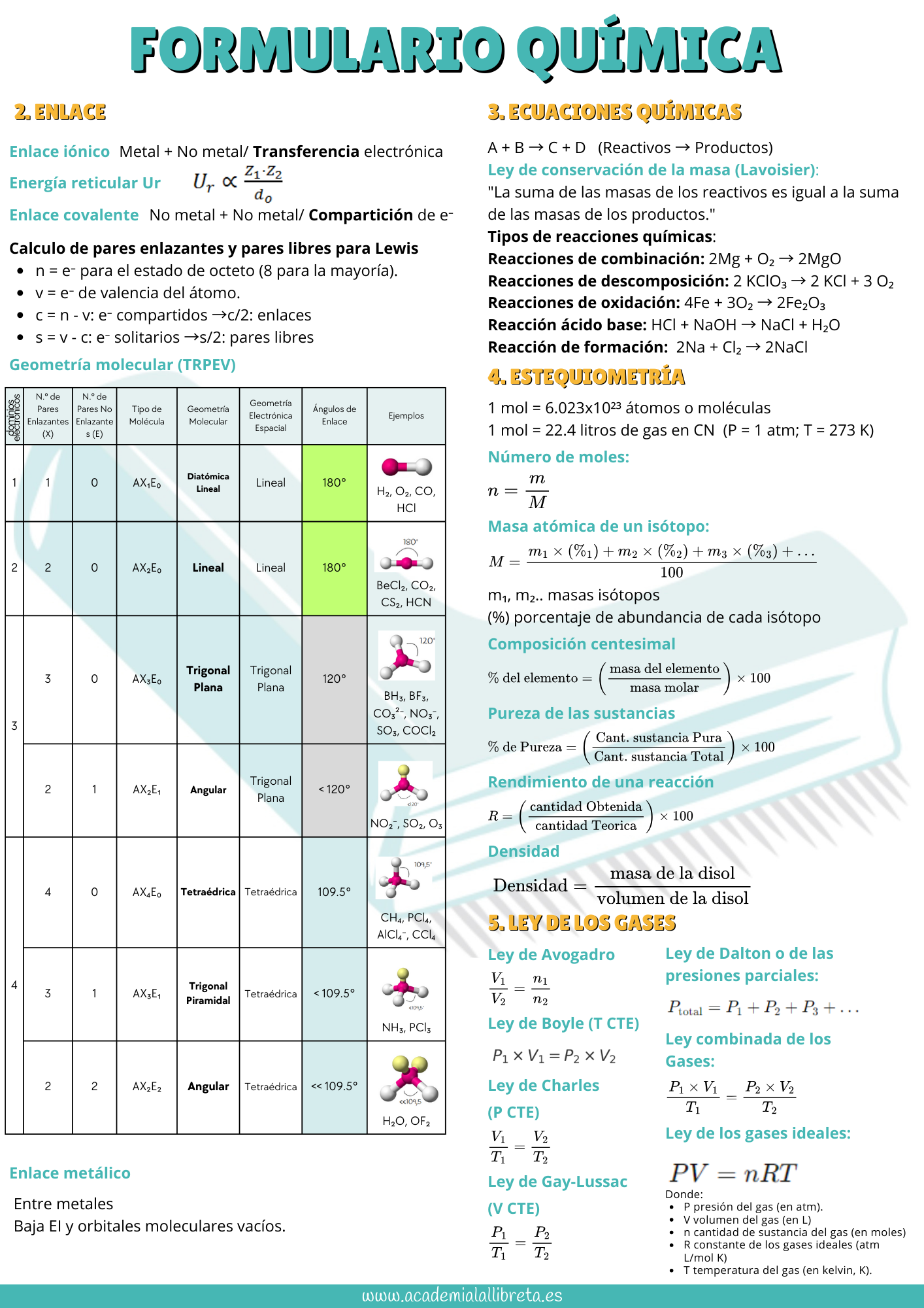 Formulario de química general página 2