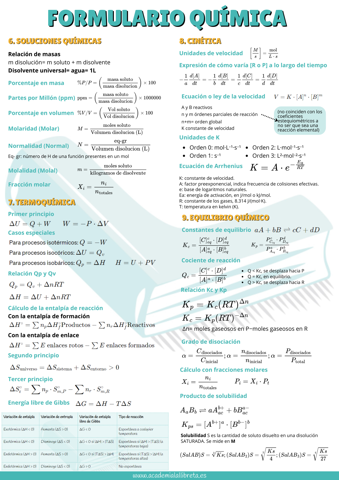 Formulario de química general página 3