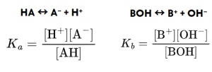 Fórmulas de Ka y Kb