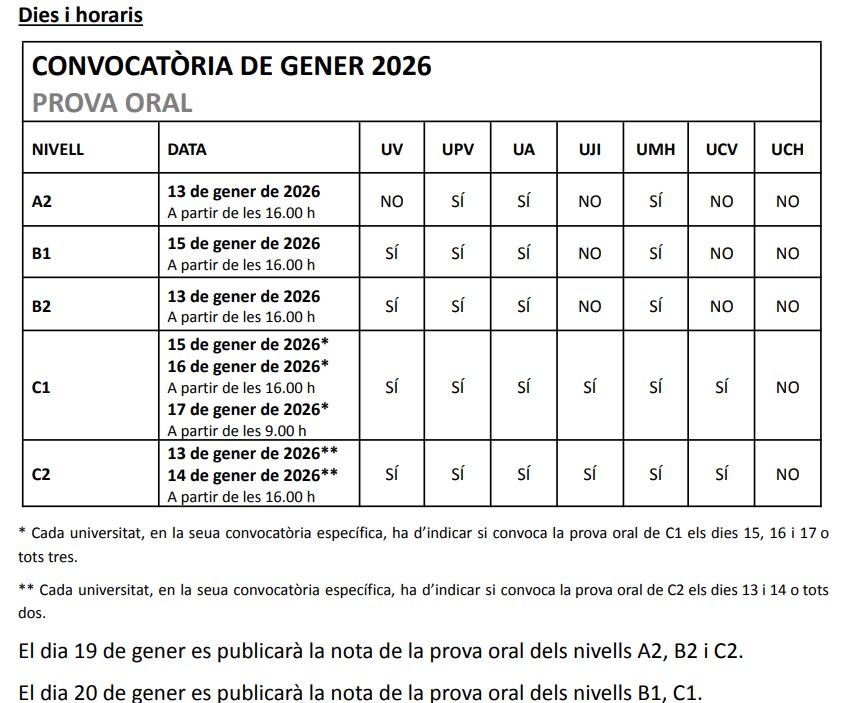tabla de fechas y horarios de examen de la cieacova enero 2026