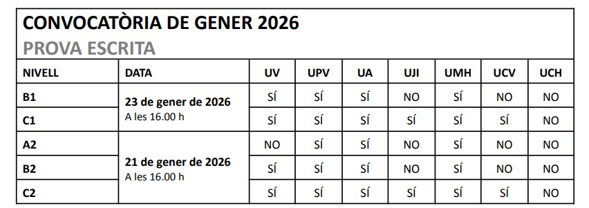 tabla con las fechas y horarios de la prueba escrita del examen de cieacova enero 2026.