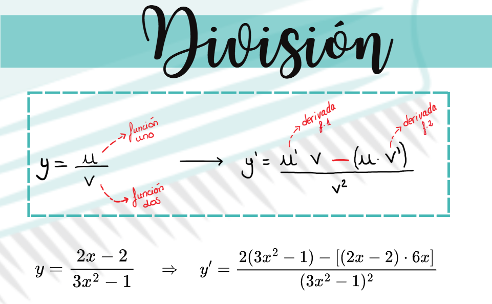 Esquema visual de derivadas de cocientes (divisiones)