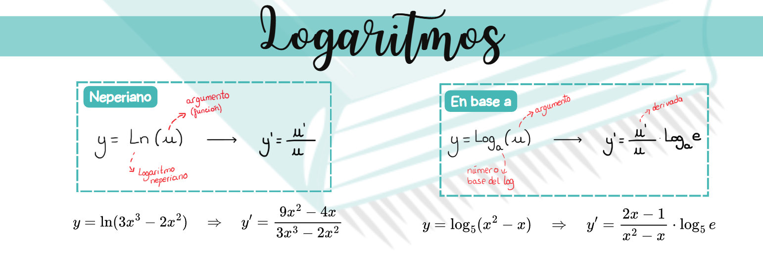 Esquema visual de derivadas de logaritmos