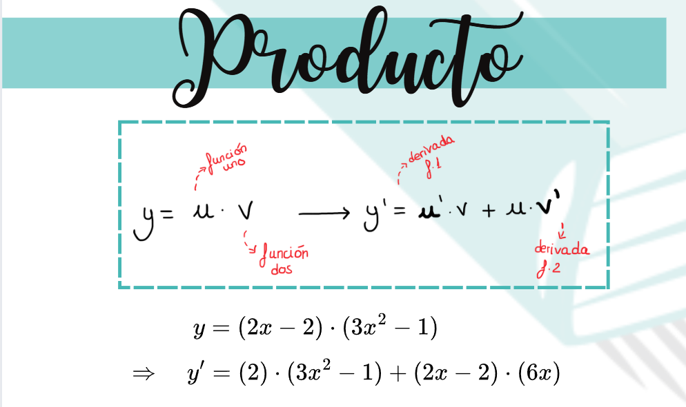Esquema visual de derivadas de producto (multiplicaciones)
