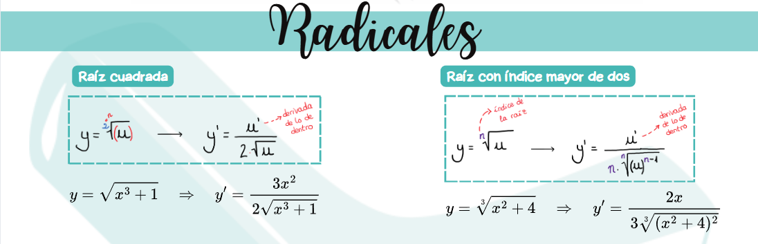 Esquema visual de derivadas de radicales raíces