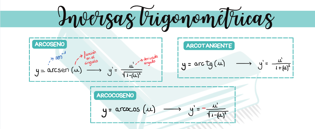 Esquema visual de derivadas trigonométricas inversas