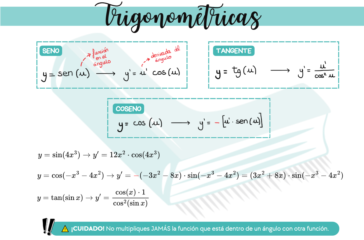 Esquema visual de derivadas de trigonométricas