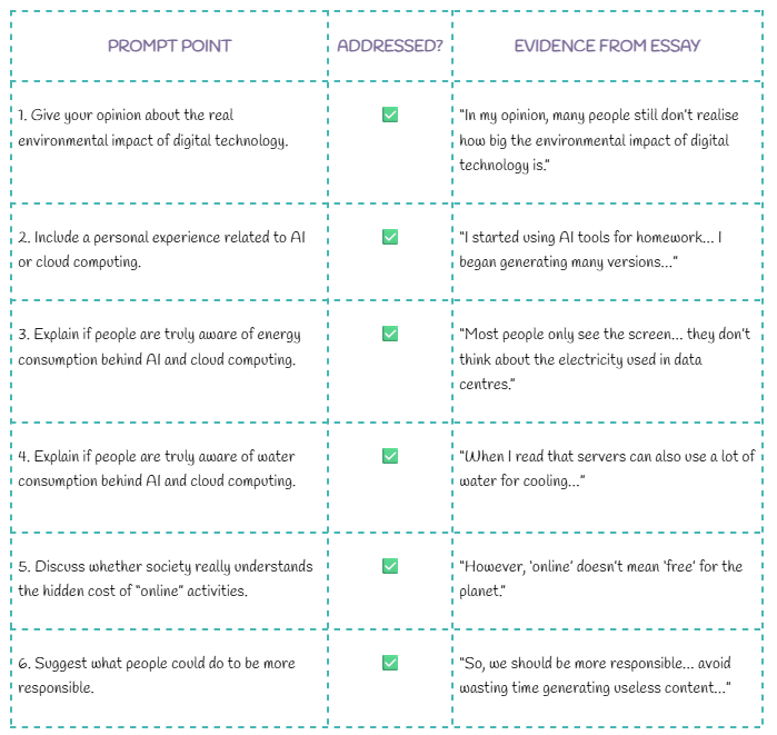 Ejemplo de aspectos a cubrir en una redacción.