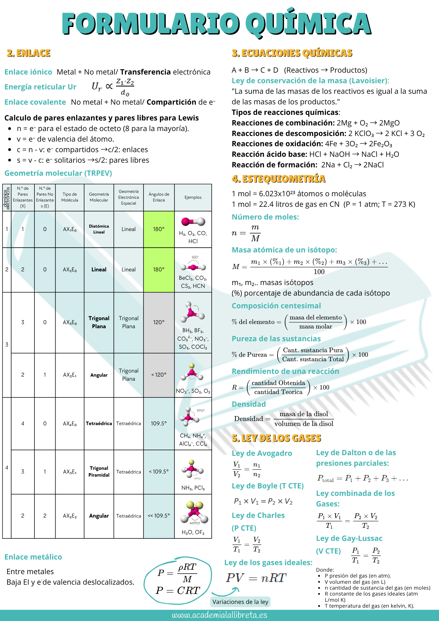 Formulario de química general página 2
