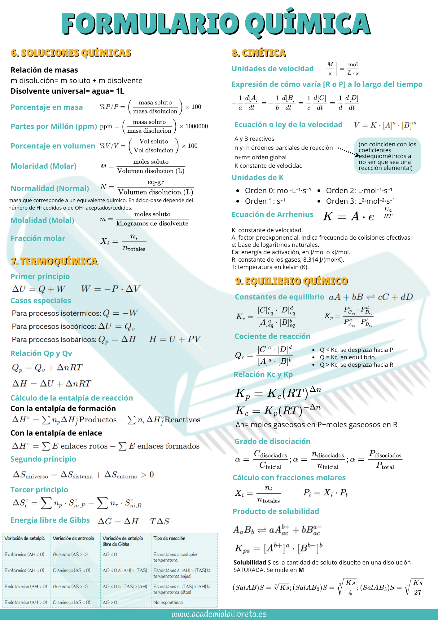 Formulario de química general página 3