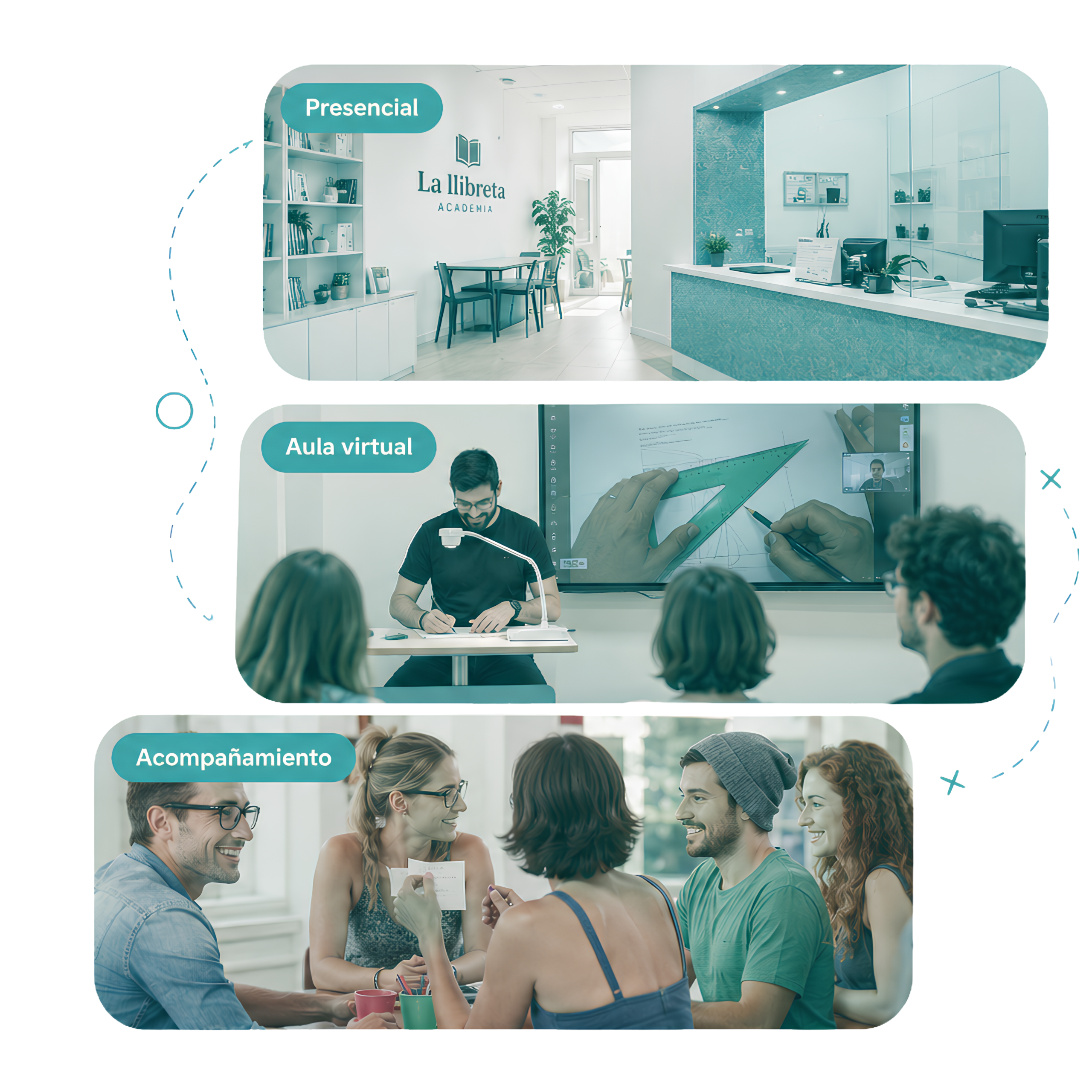 Aula presencial, clase en aula virtual interactiva y grupo de estudiantes acompañados en Academia La Llibreta